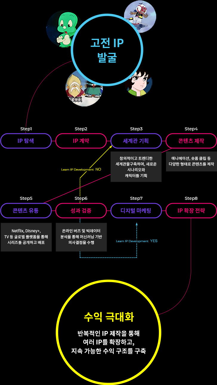 Defining Spin-offs