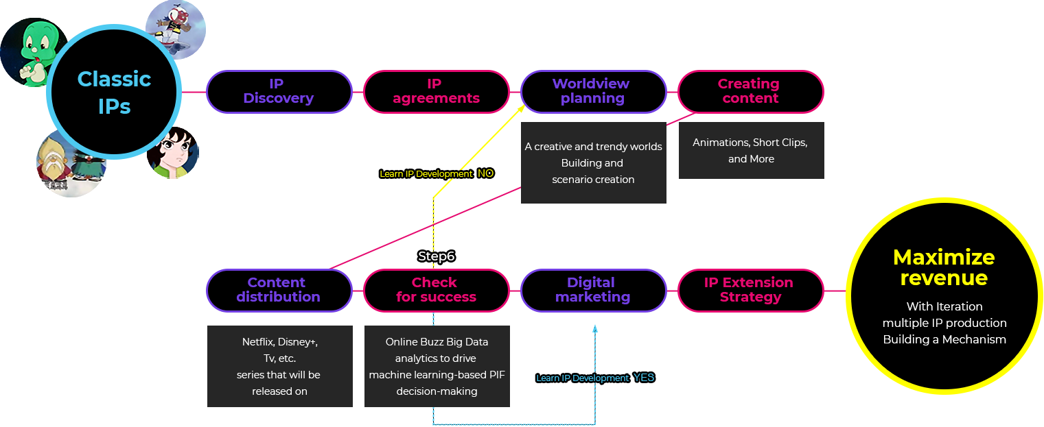 Defining Spin-offs