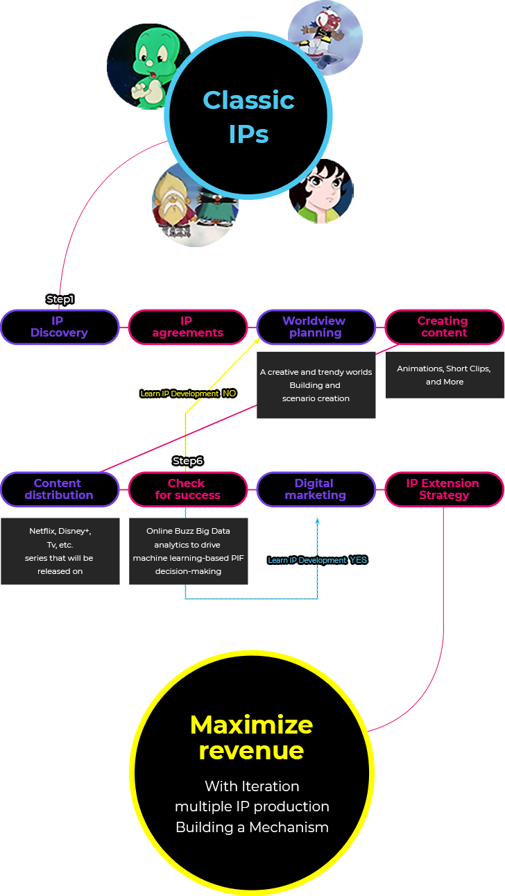 Defining Spin-offs