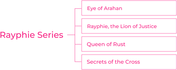 Rayphie Series